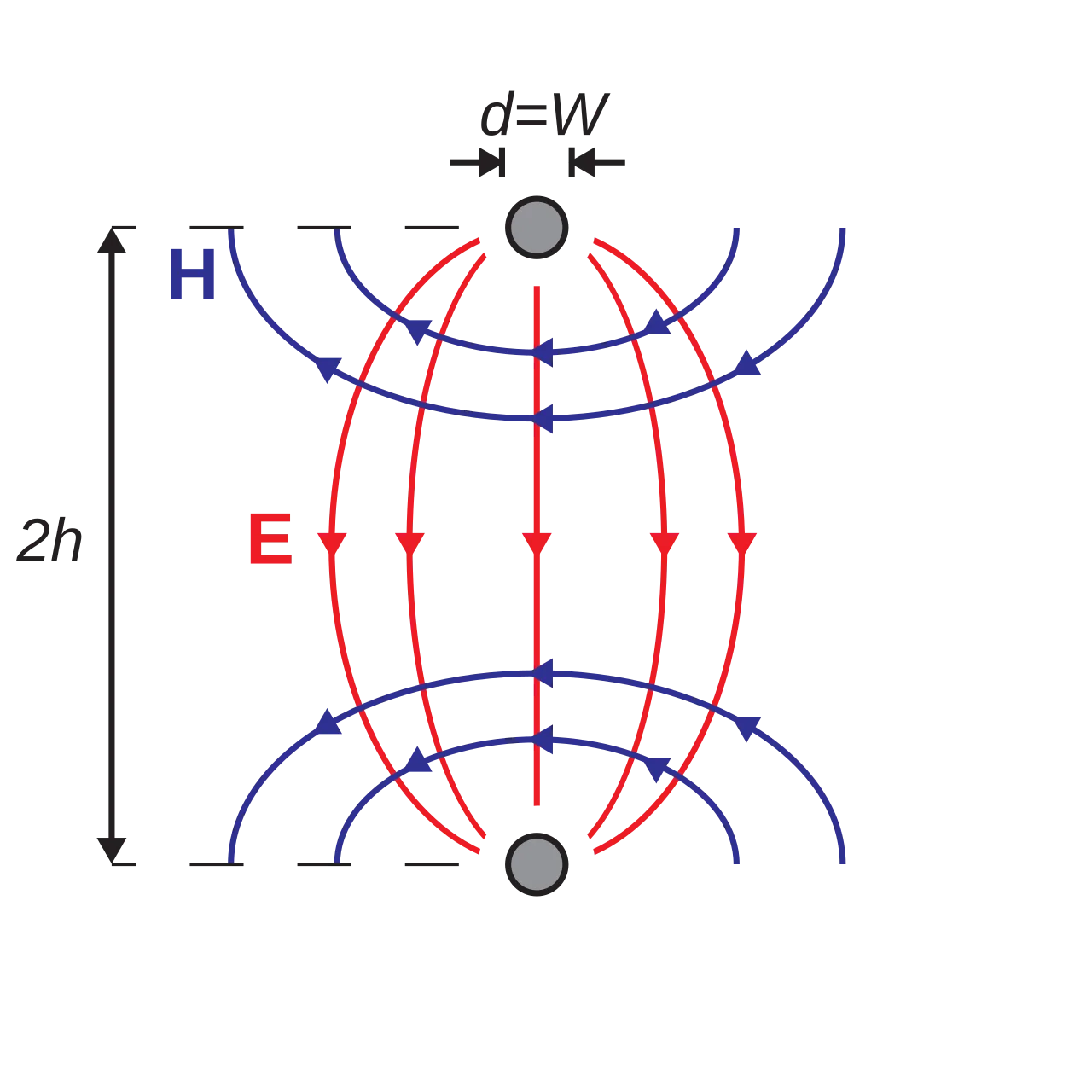 Twin-lead
