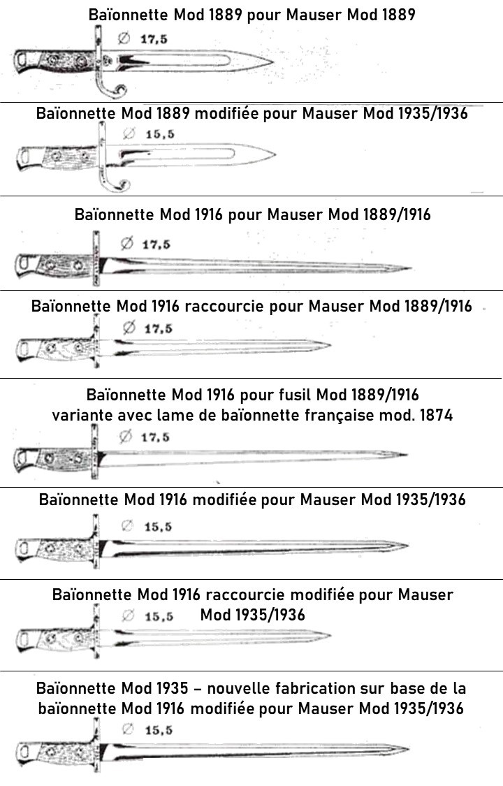 Mauser Model 1889