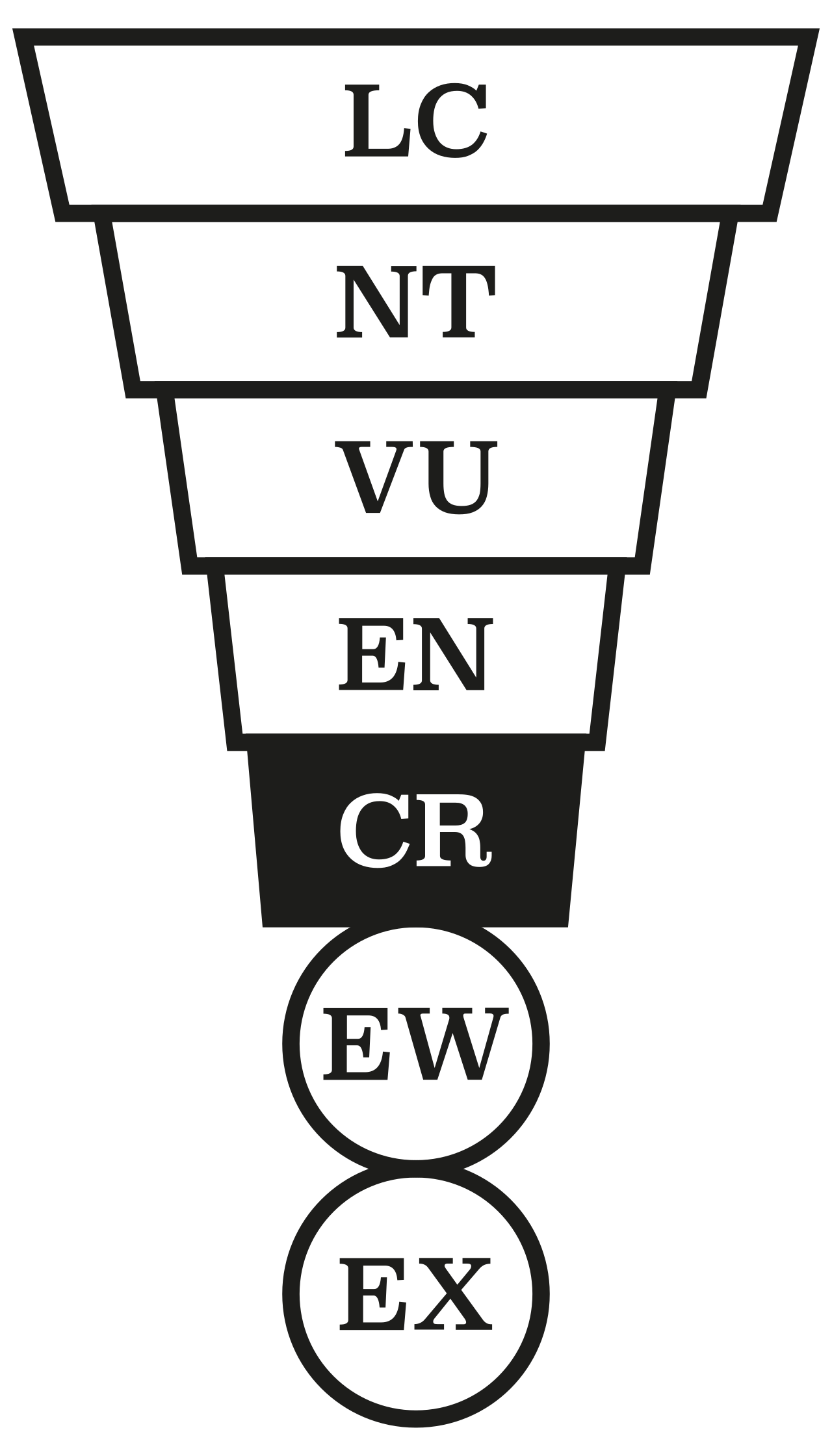 Conservation status