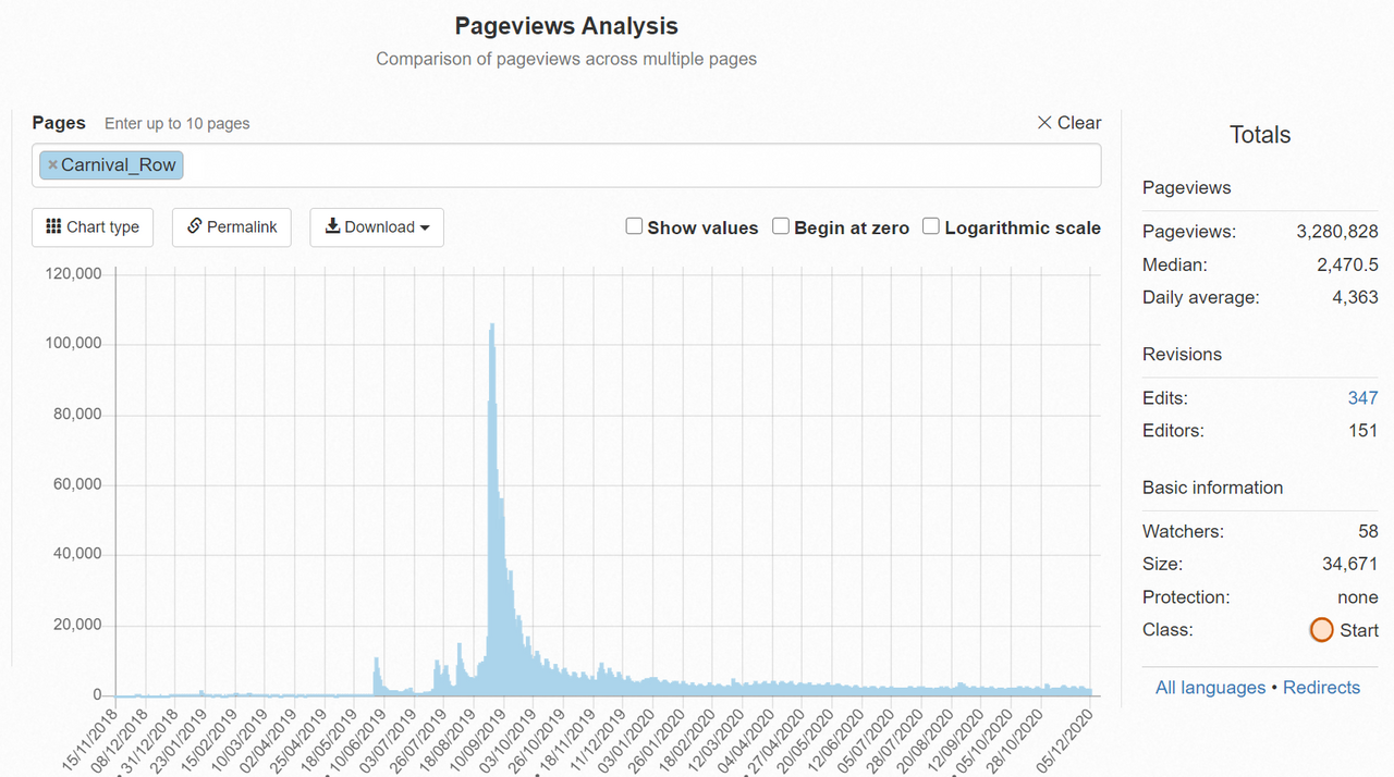 Carnival Row pageviews Sept 2019