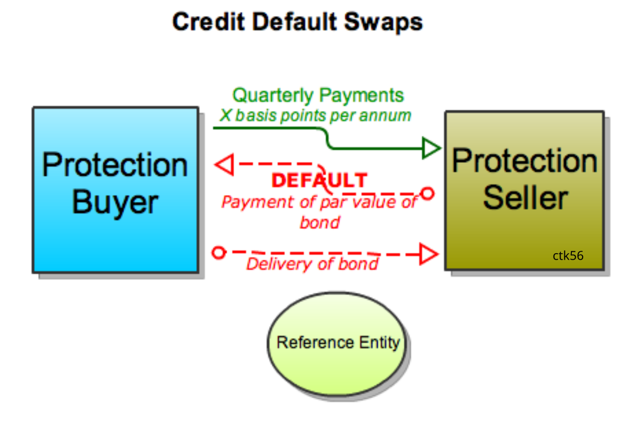 Swap (finance)