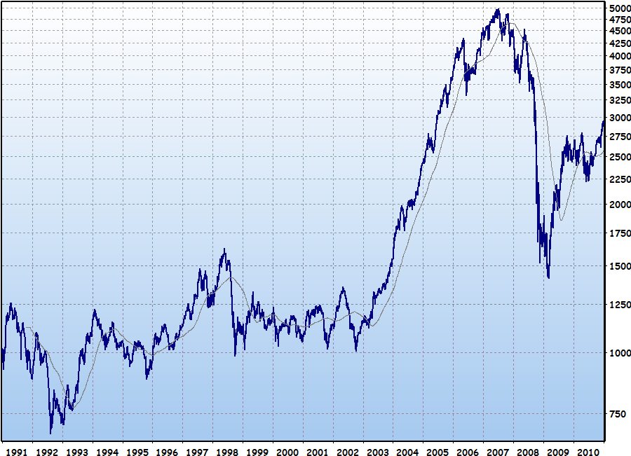 Stock market