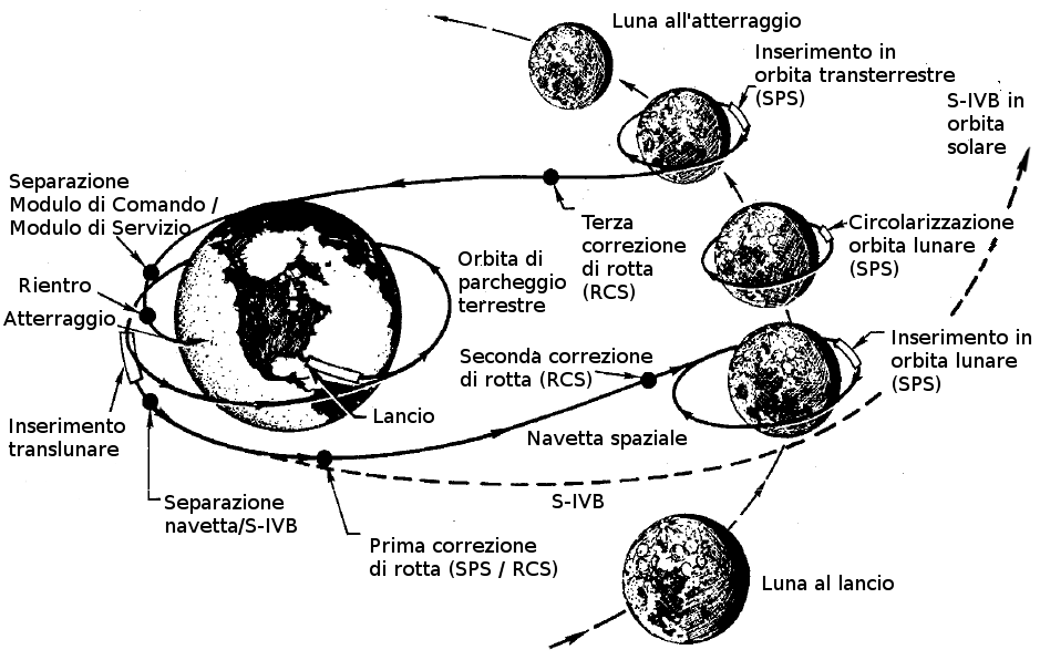 Apollo 8