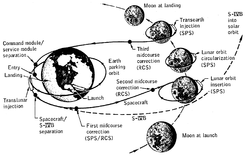 Apollo 8
