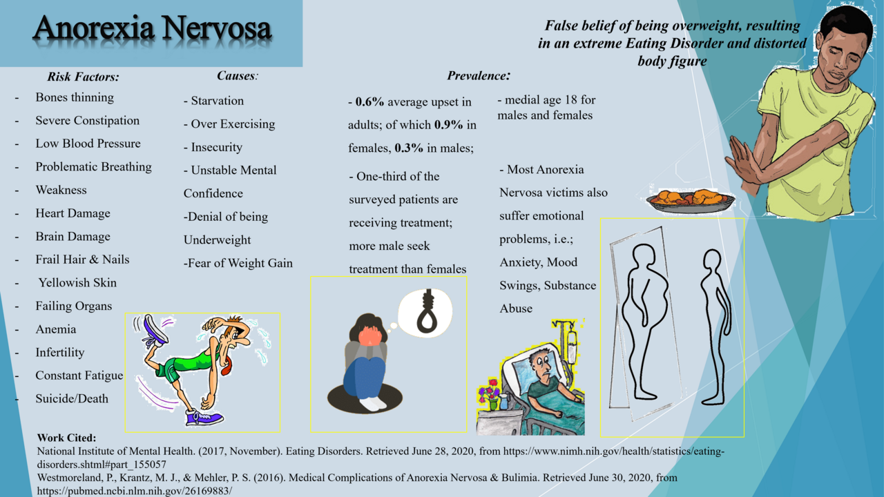 Anorexia Nervosa