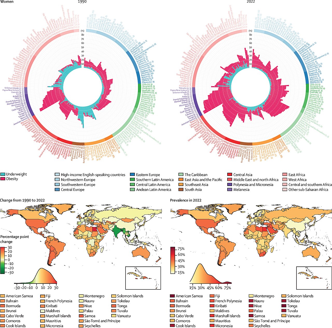 Age-standardised combined prevalence of underweight and obesity by country, for adults (age ≥20 years) (part 1)