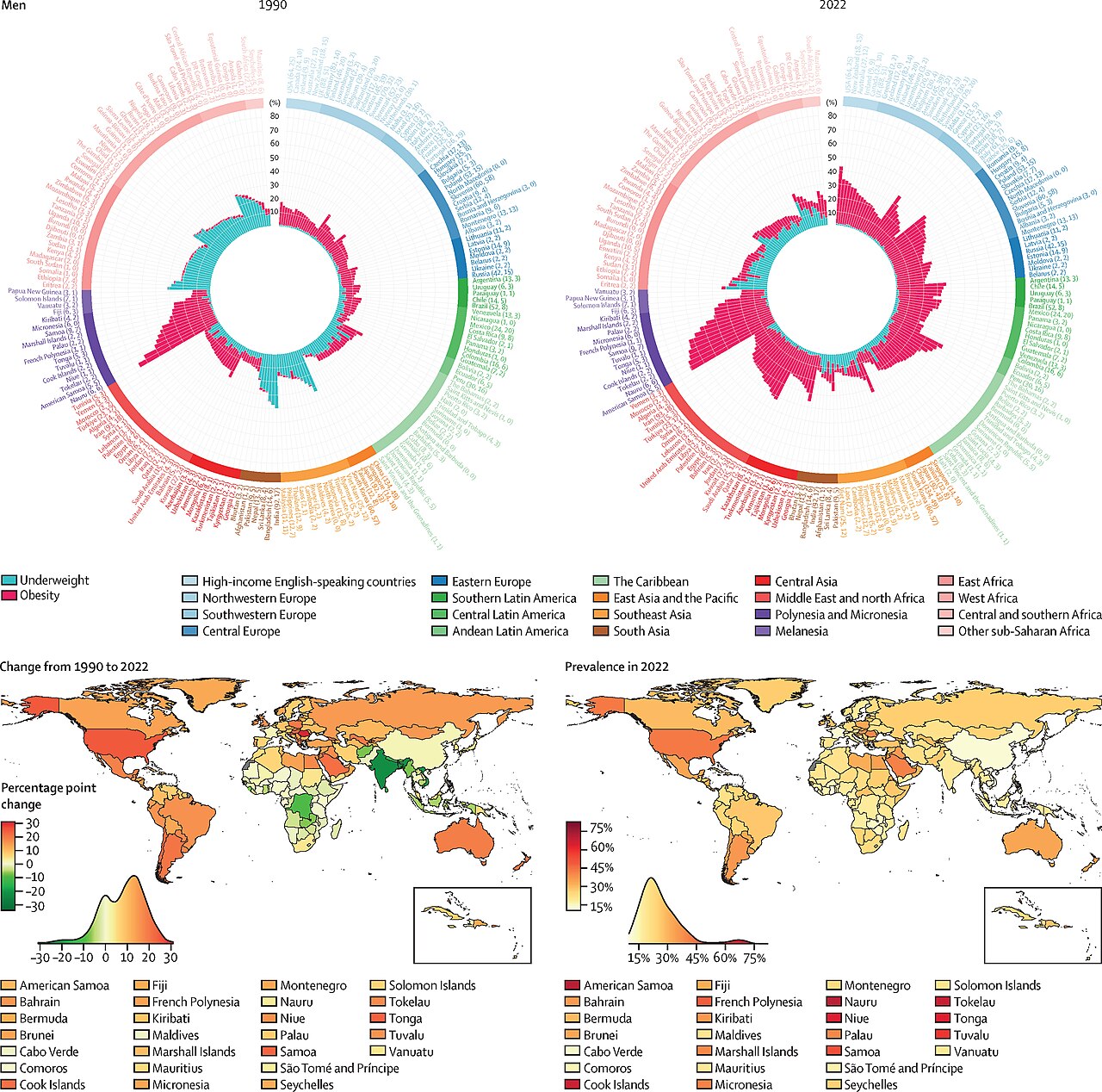 Age-standardised combined prevalence of underweight and obesity by country, for adults (age ≥20 years) (part 2)