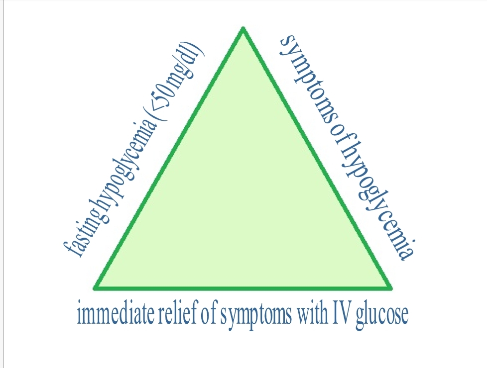Whipple's triad