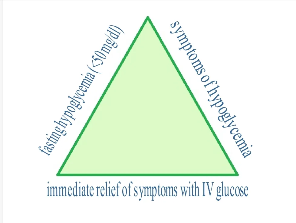Whipple's triad