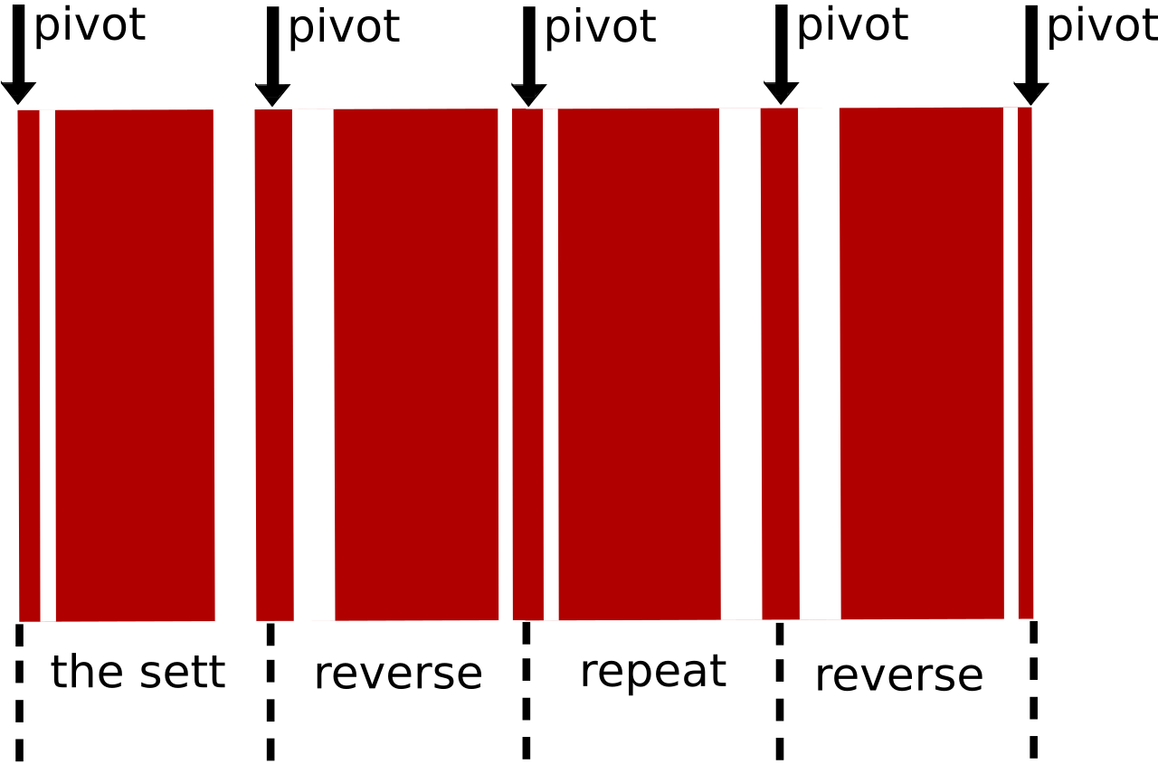 Warp and weft