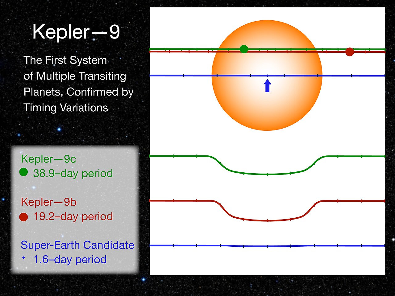 Kepler-9c