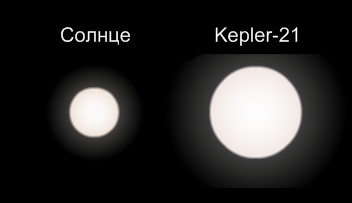 Kepler-21b