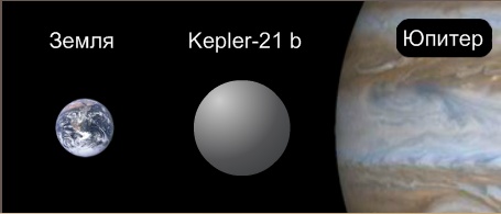 Kepler-21b
