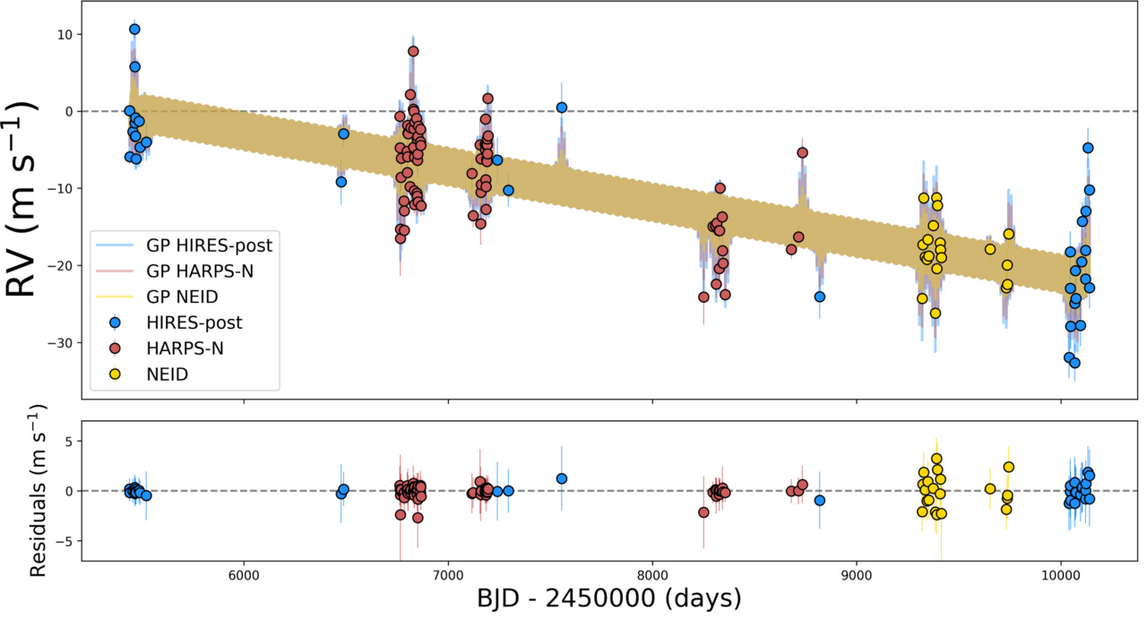 Kepler-21b