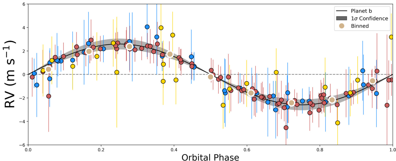 Kepler-21b