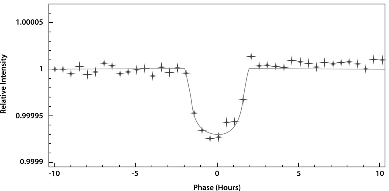 Kepler-21b