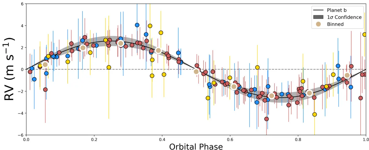 Kepler-21b