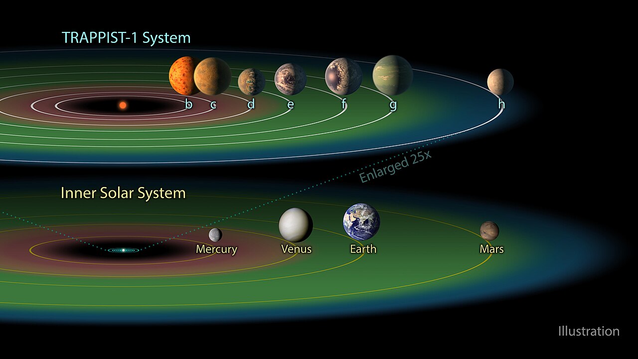 TRAPPIST-1h