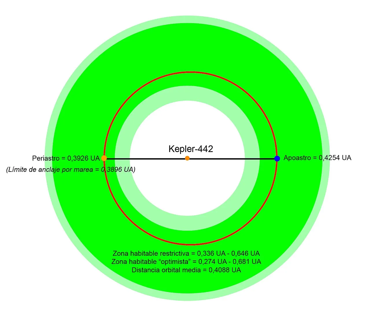 Kepler-442b