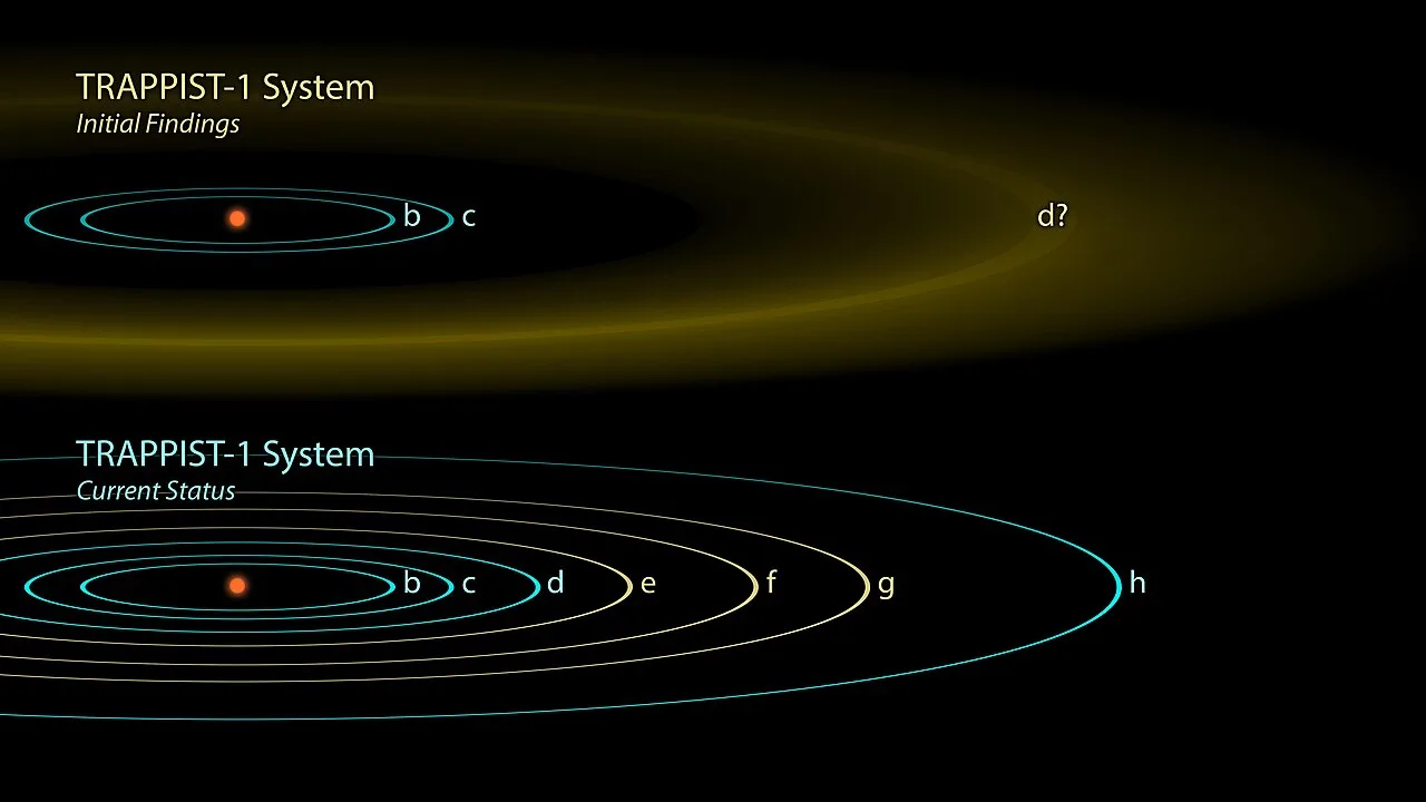 TRAPPIST-1d