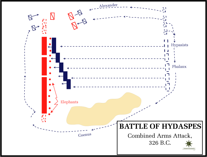 Battle Academy