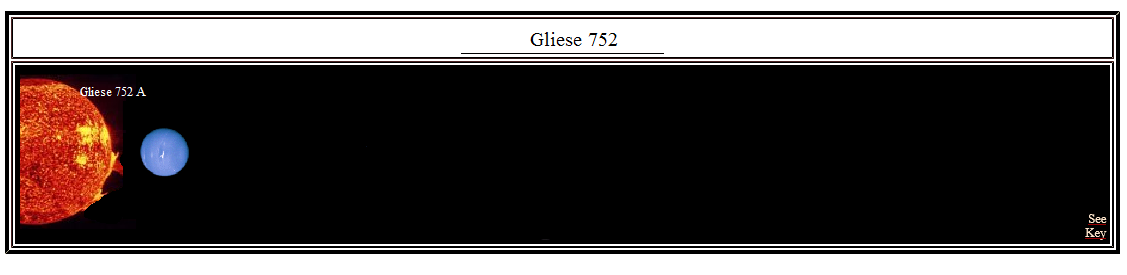 Gliese 752