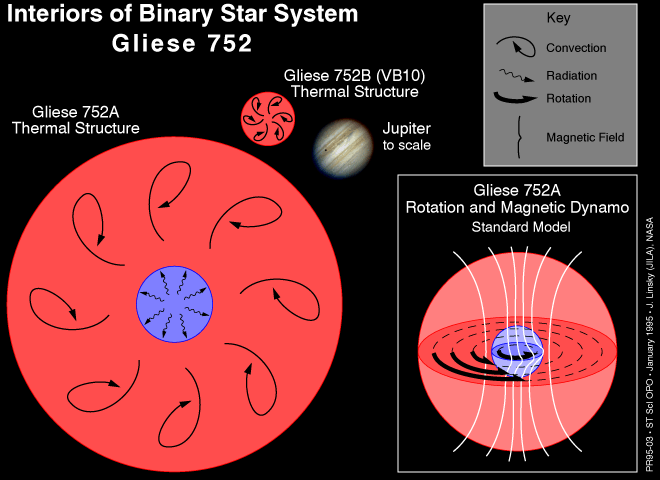Gliese 752