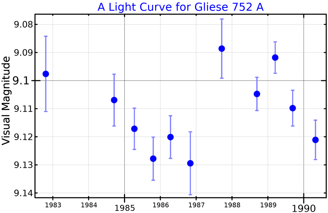 Gliese 752