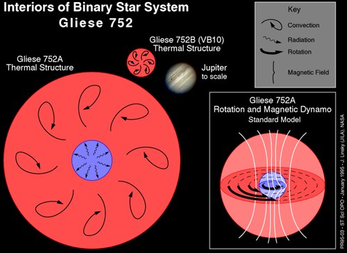 Gliese 752