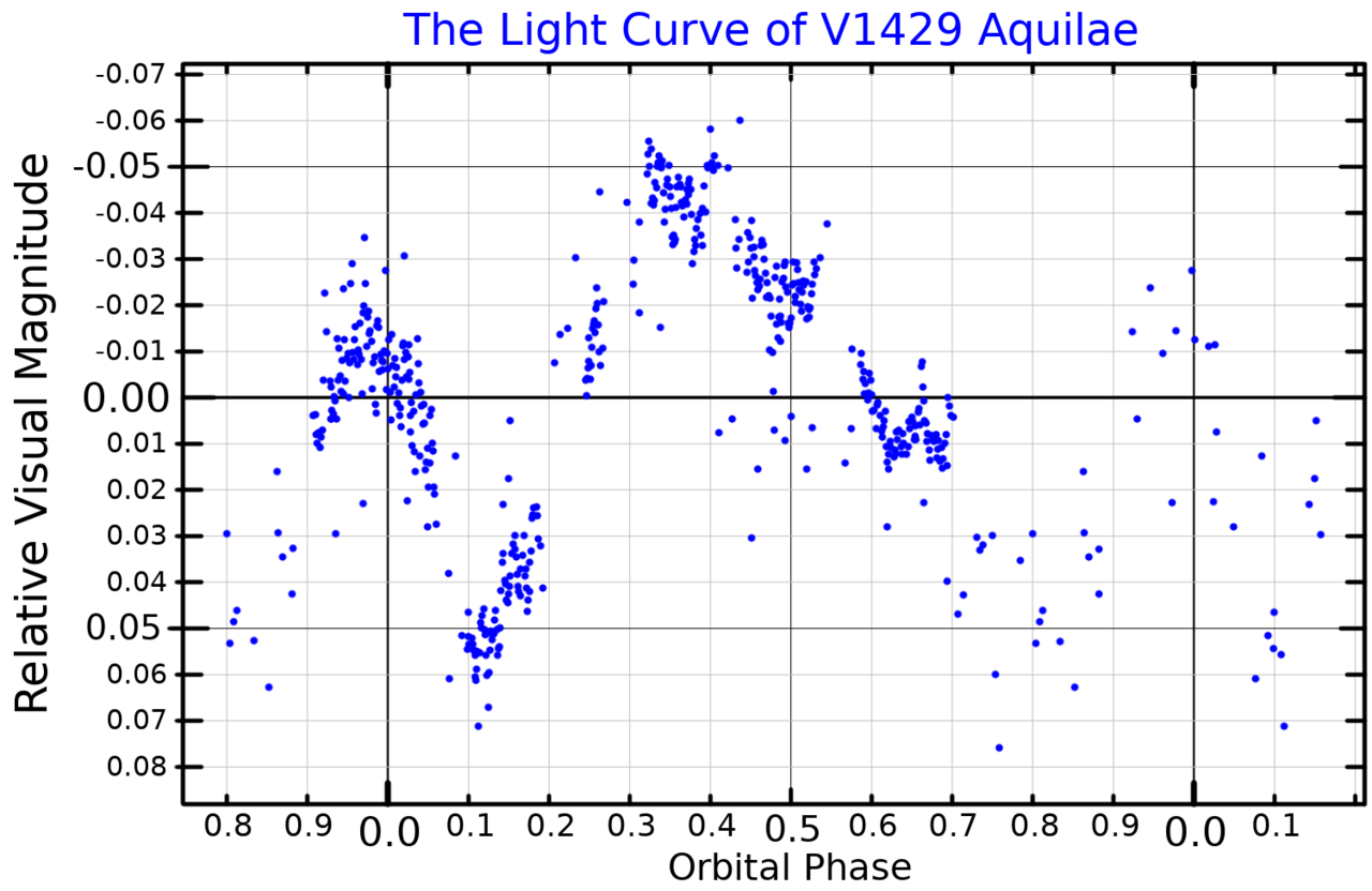 V1429 Aquilae