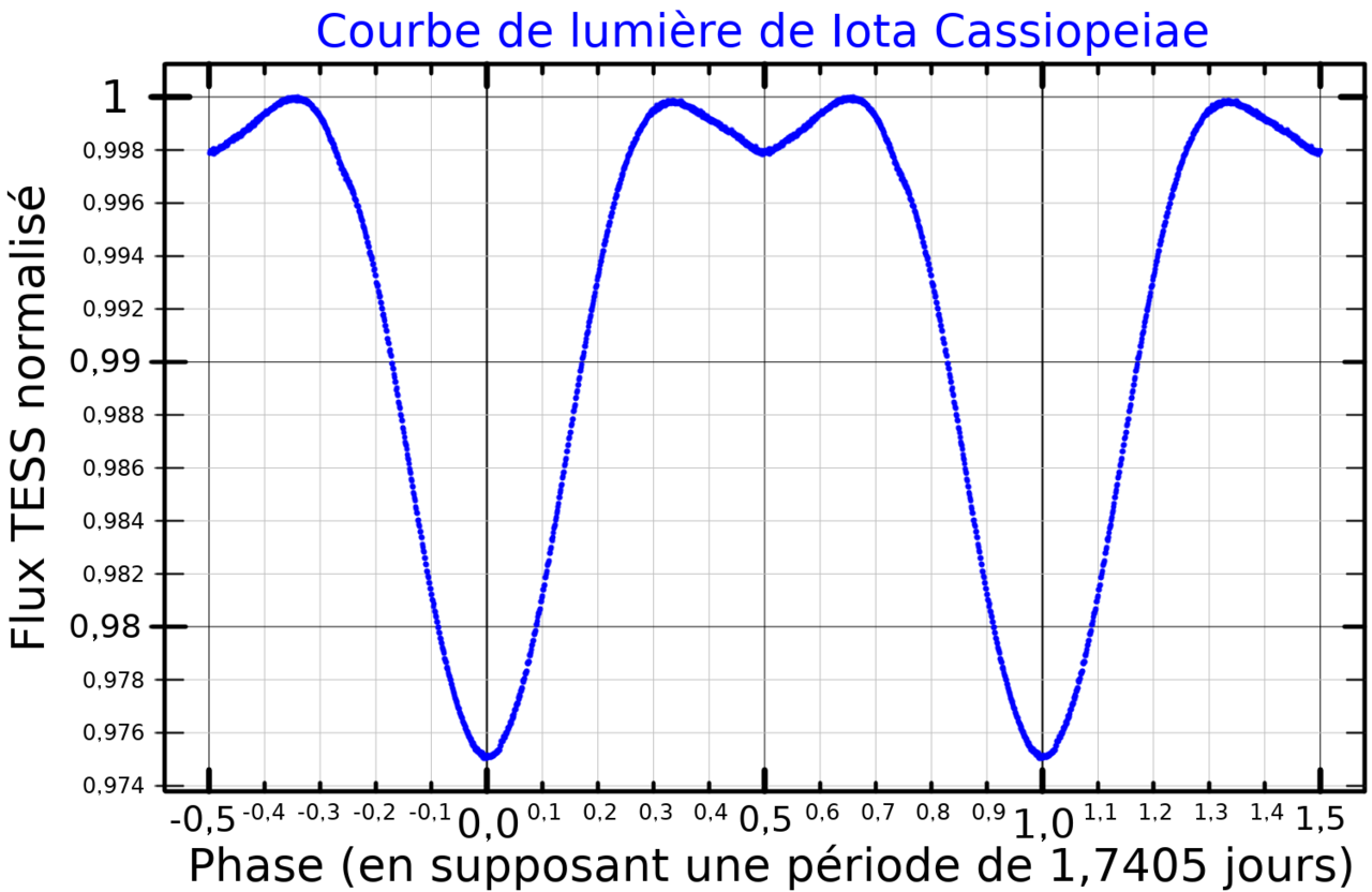 Iota Cassiopeiae