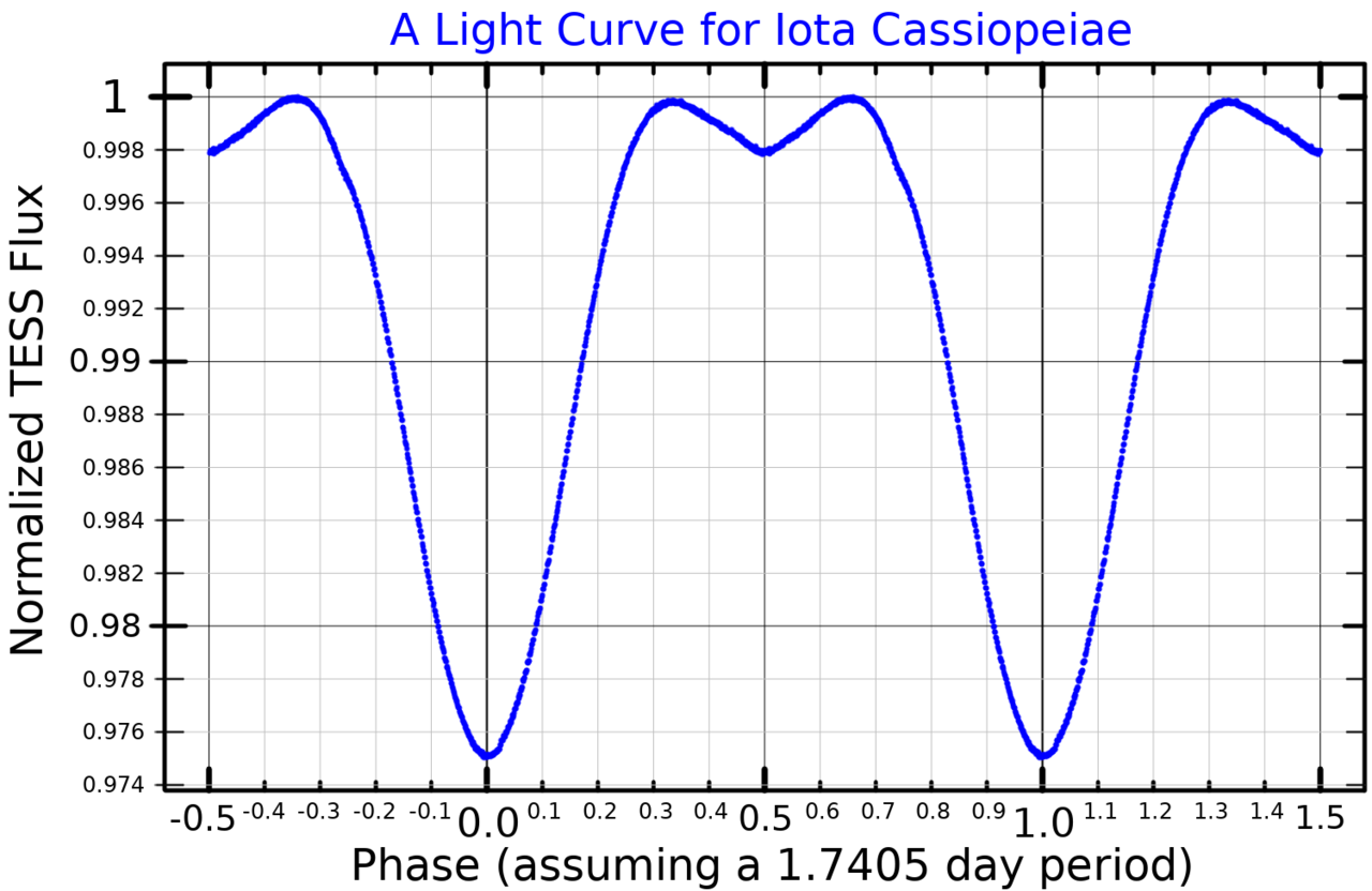 Iota Cassiopeiae