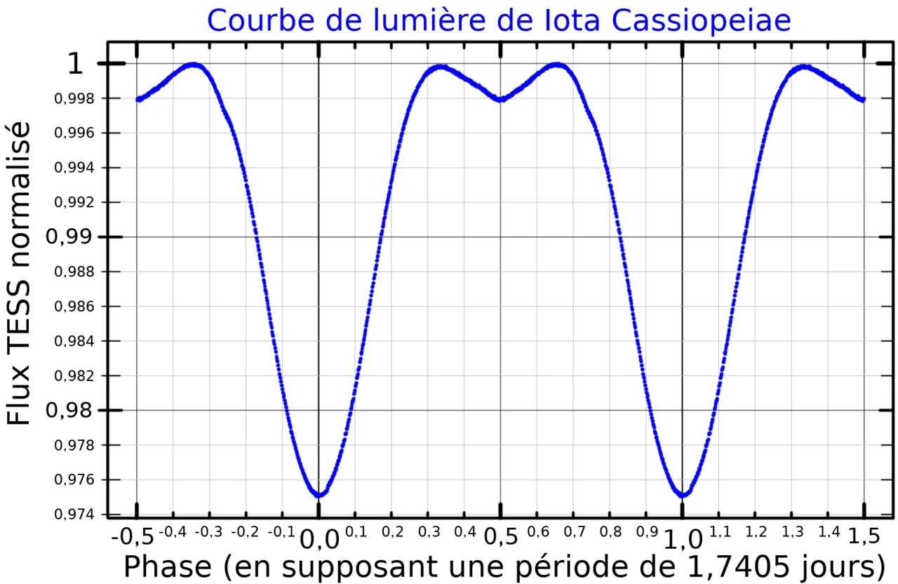Iota Cassiopeiae