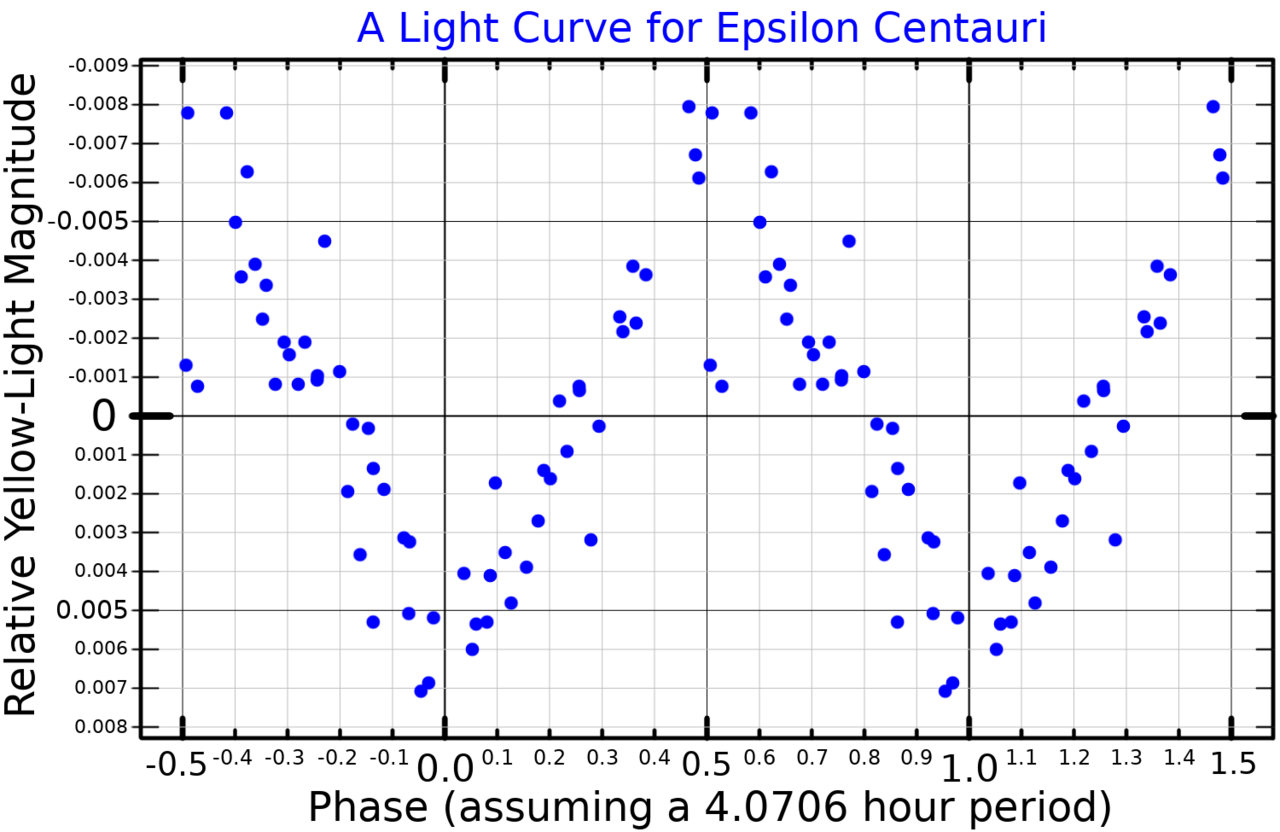 Epsilon Centauri