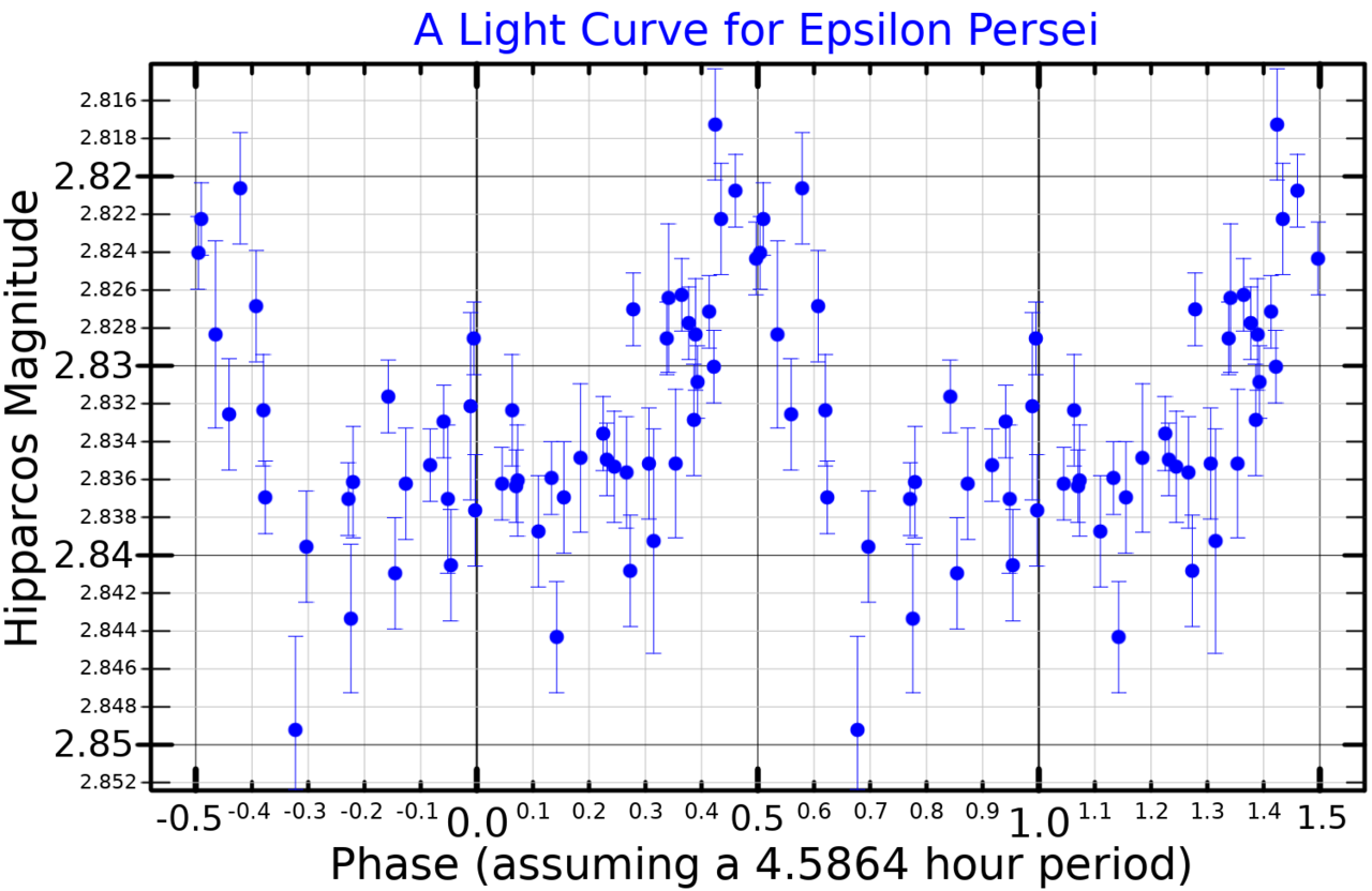 Epsilon Persei