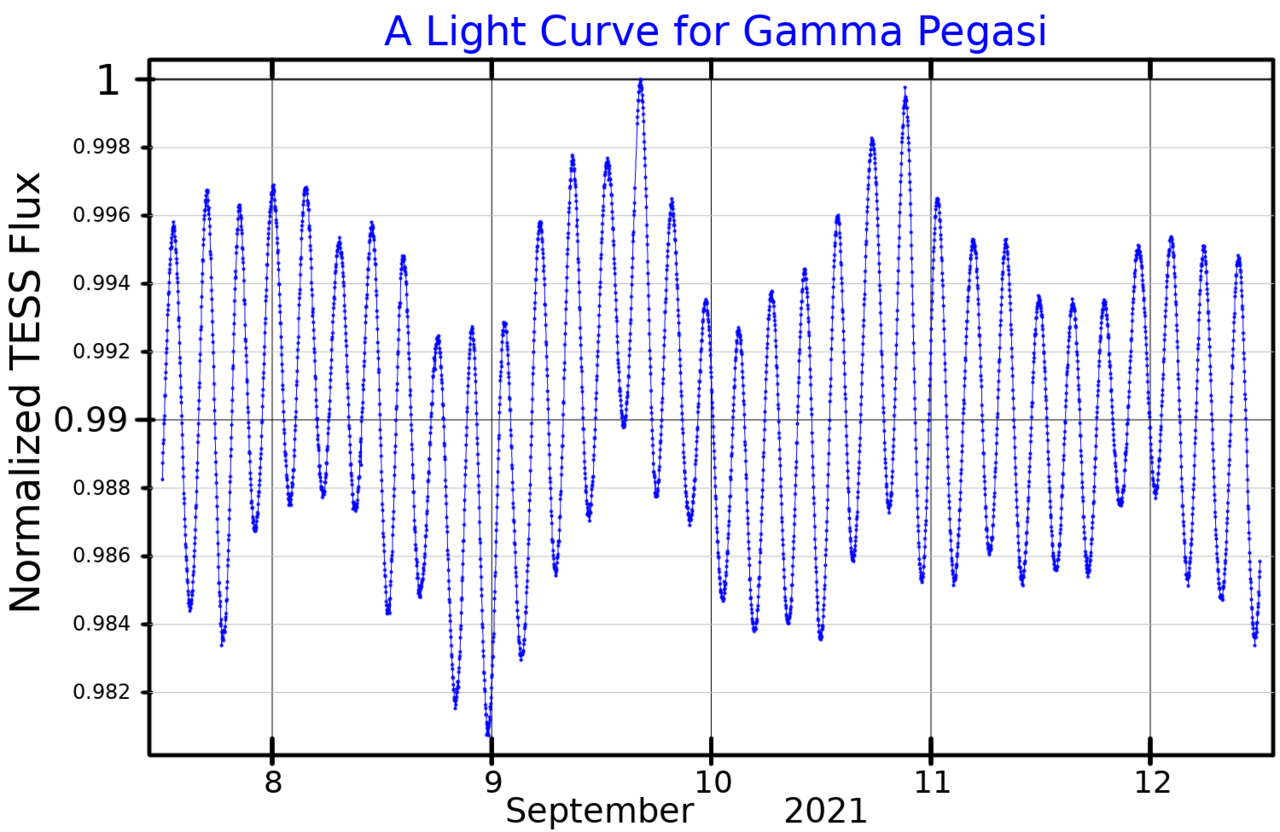 Gamma Pegasi