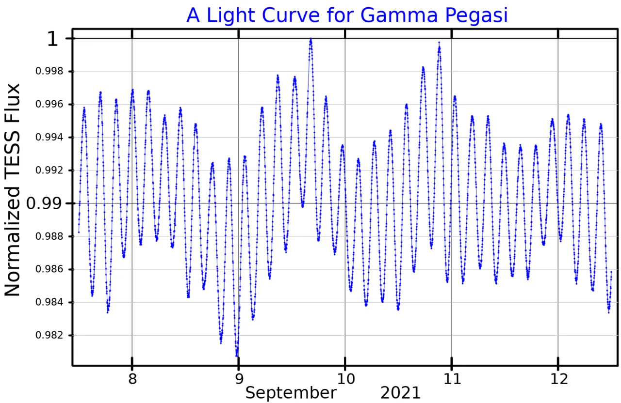 Gamma Pegasi