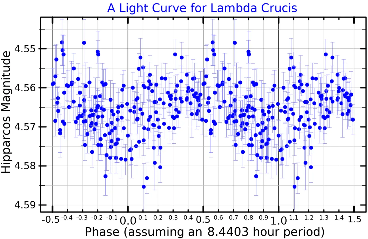 Lambda Crucis