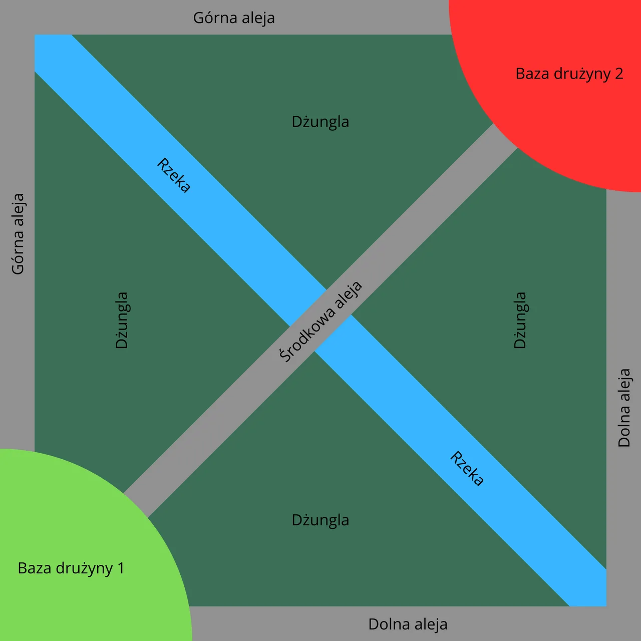 Multiplayer online battle arena