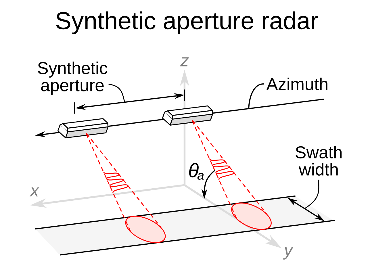 Aperture Hand Lab