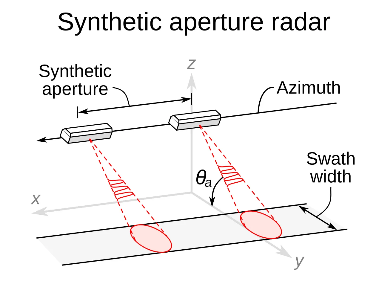 Aperture Hand Lab