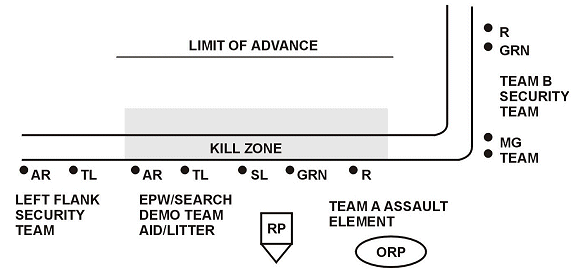 Ambush L shaped