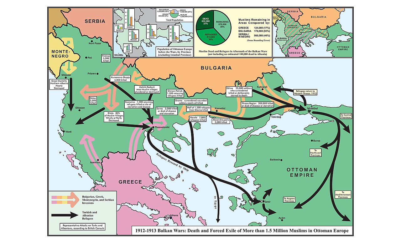 Balkan wars- Death and Forced Exile of more than 1.5 Million Muslims in Ottoman Europe