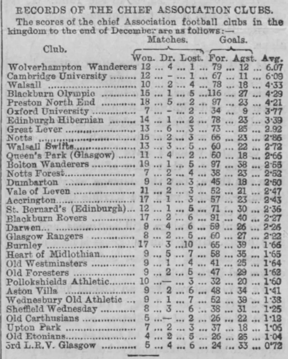 History of Wolverhampton Wanderers F.C.