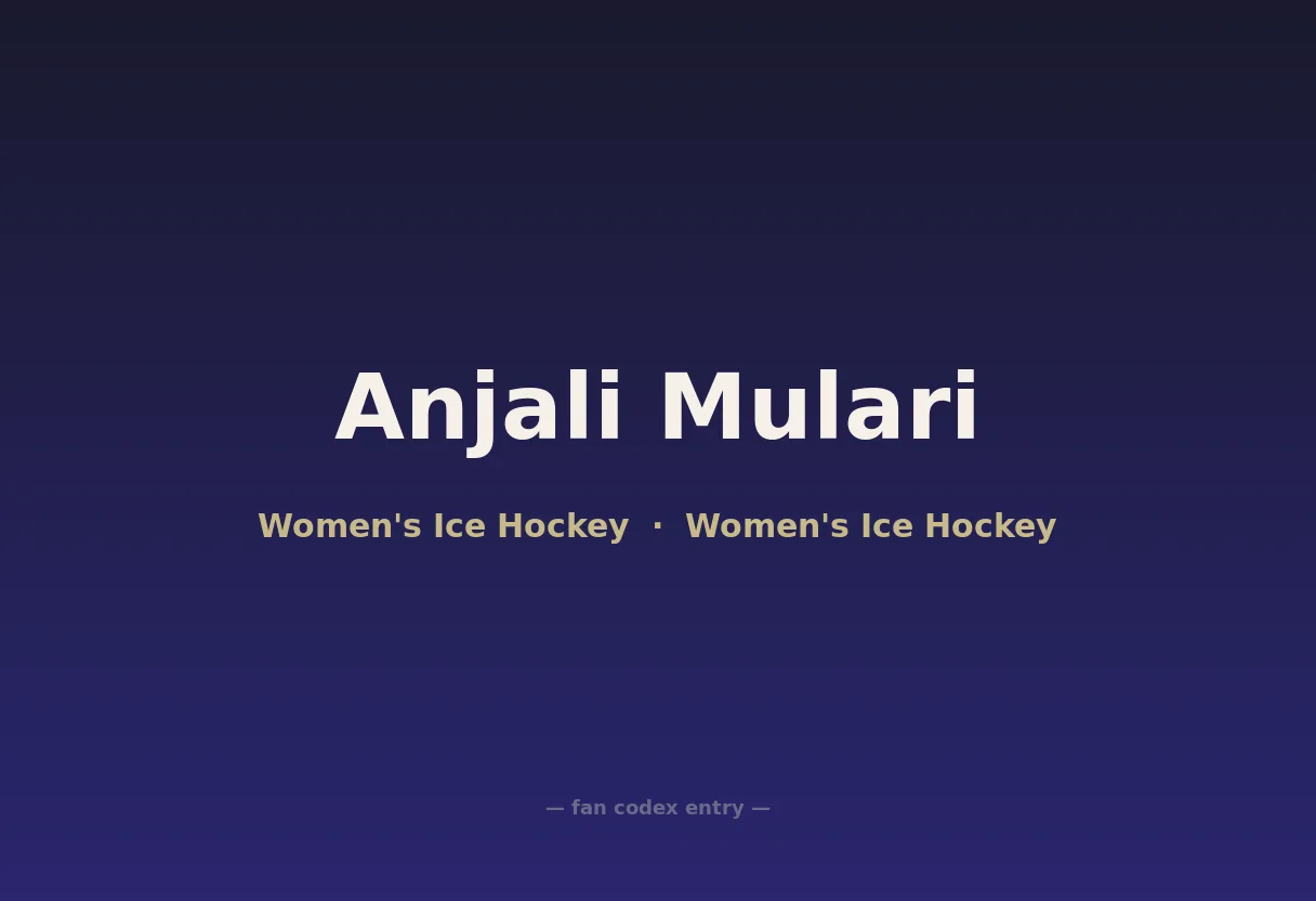 Anjali Mulari