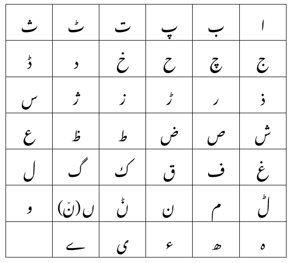 Alphabet