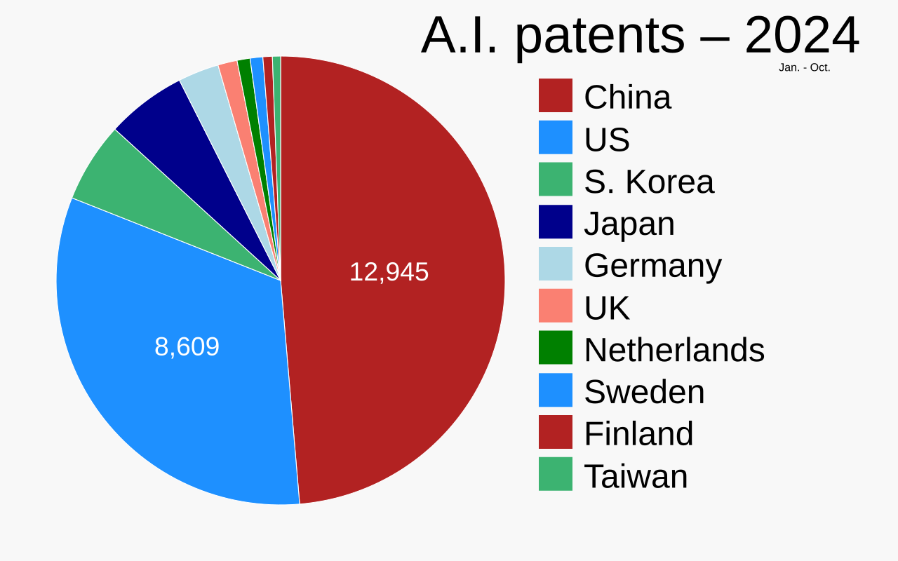 Artificial language