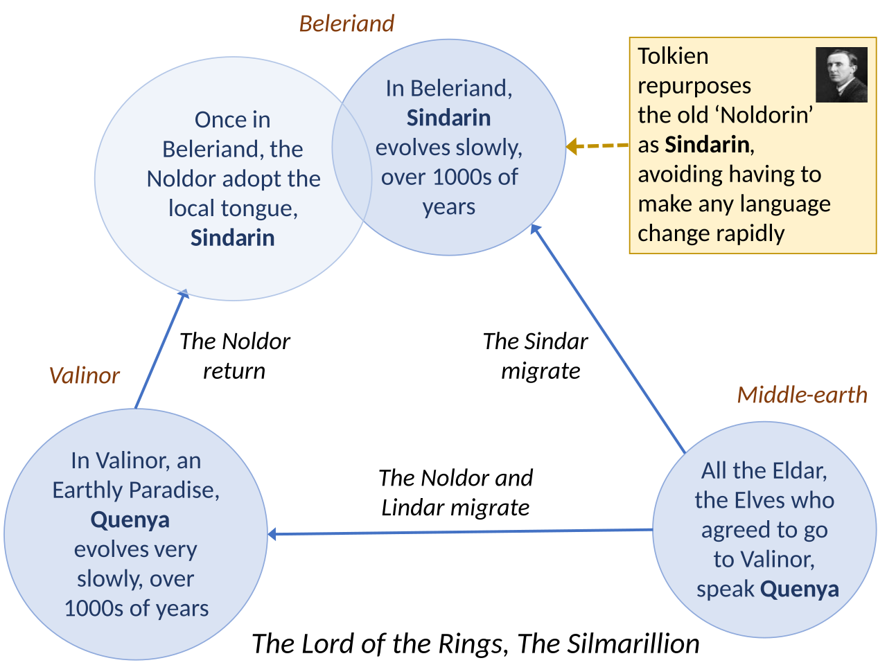 Constructed language