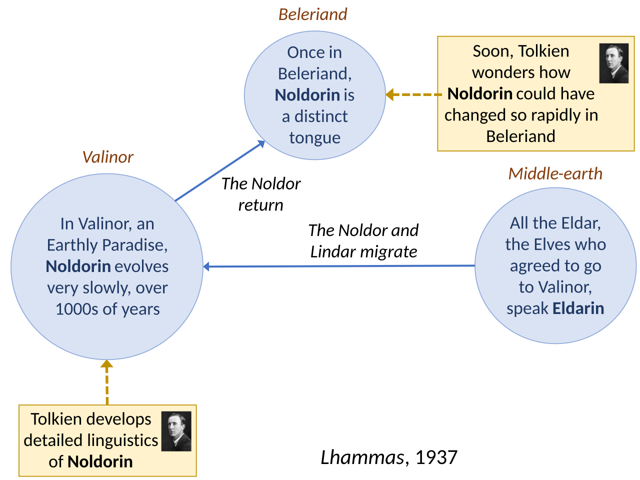 Constructed language