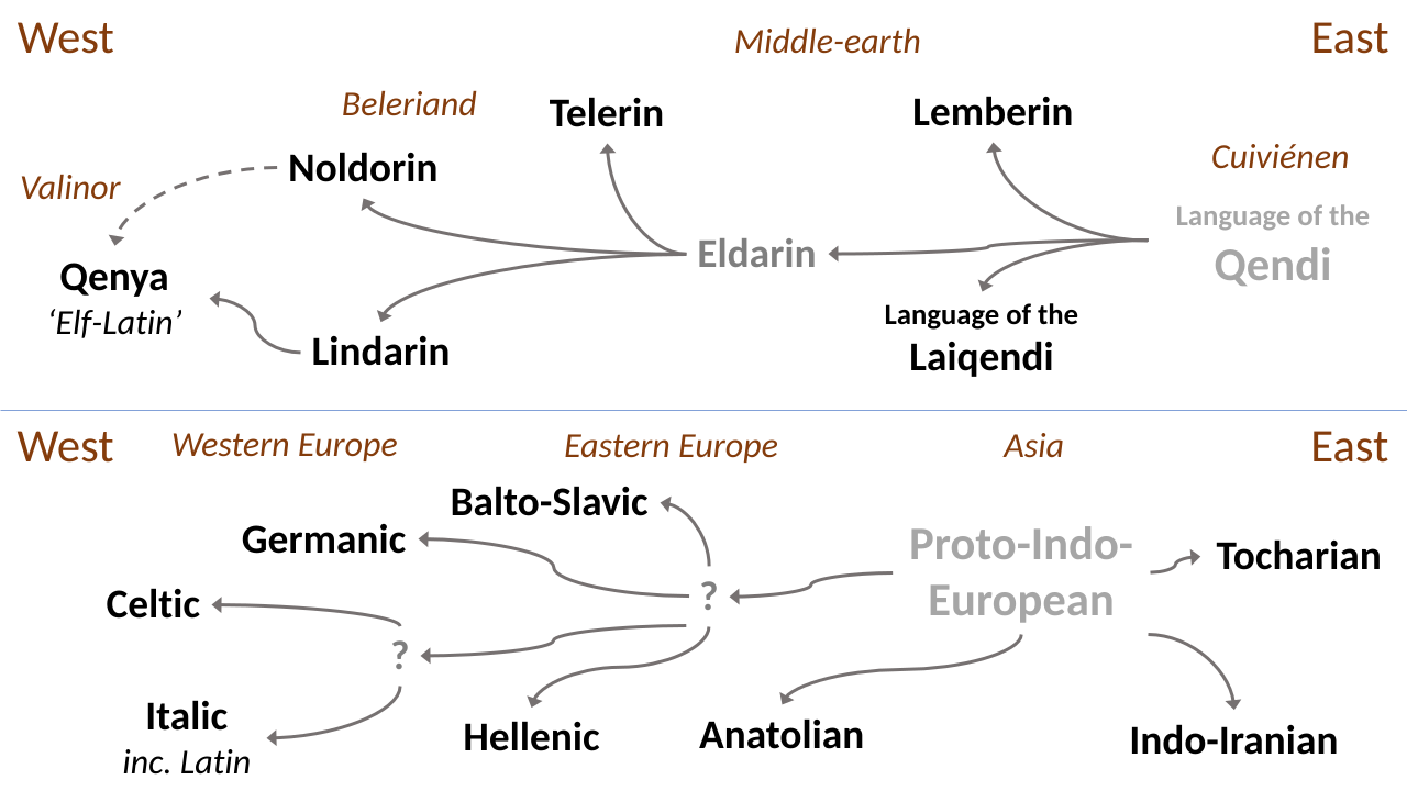 Constructed language